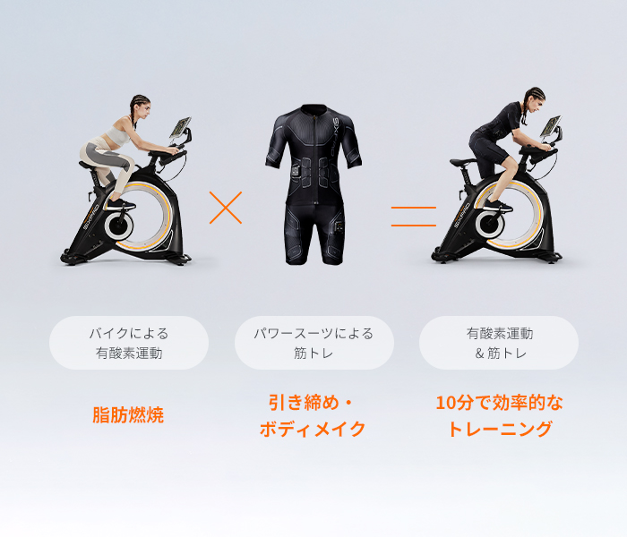 パワースーツを併用すれば、高効率な有酸素運動と全身の<br>筋トレが同時に行える。