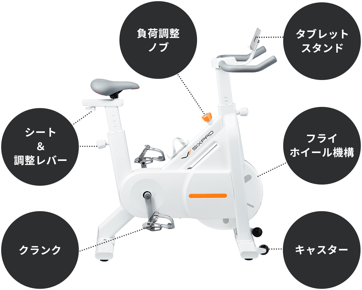 SIXPAD HOME GYM（シックスパッドホームジム）公式サイト