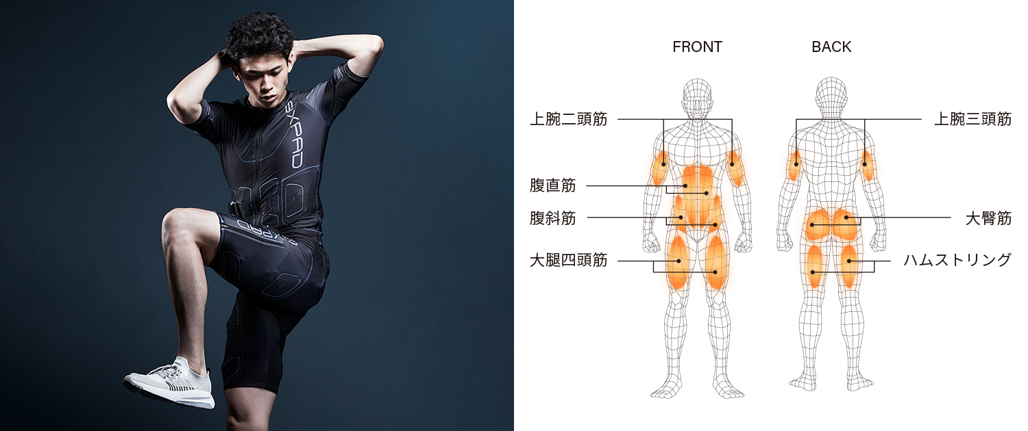 Powersuit（パワースーツ）商品紹介 | SIXPAD HOME GYM（シックス 